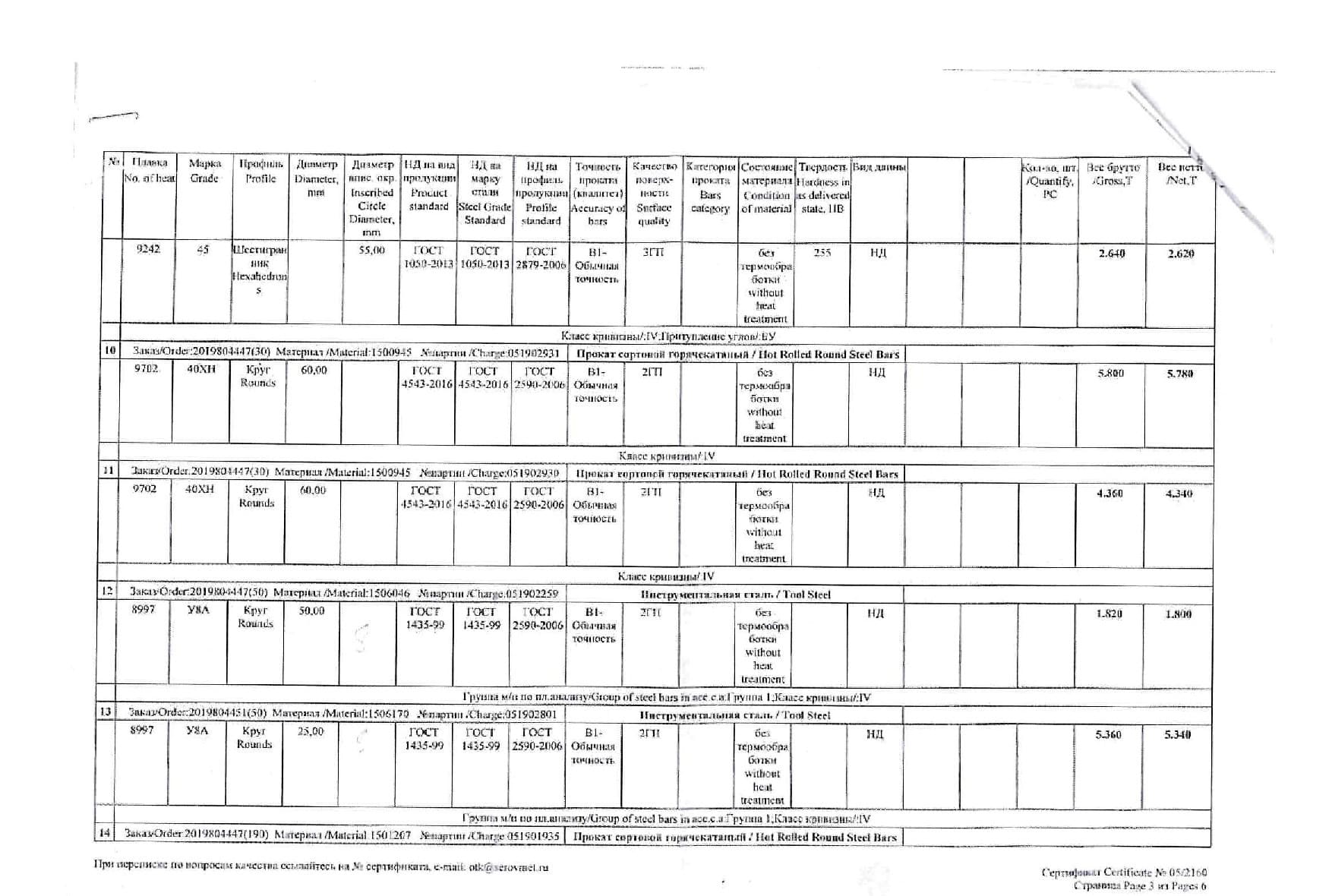 Сертификат на круг инструментальный 100 ст.У8А от 2019-11 (1.3)